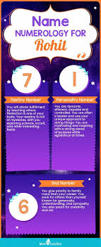 Rohit Numerology