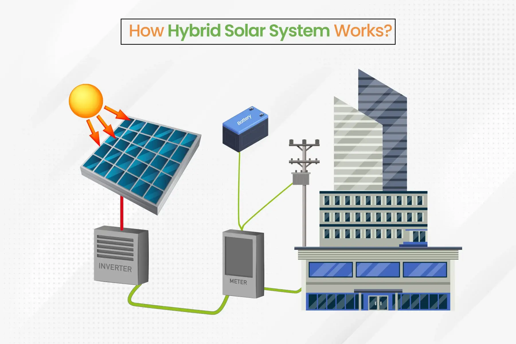 Hybrid Solar System Installation — Snehamangal Energy (OPC) Private Limited