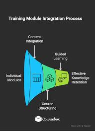 📘 2. Foundational & Advanced Training Modules — Johari Trading Academy